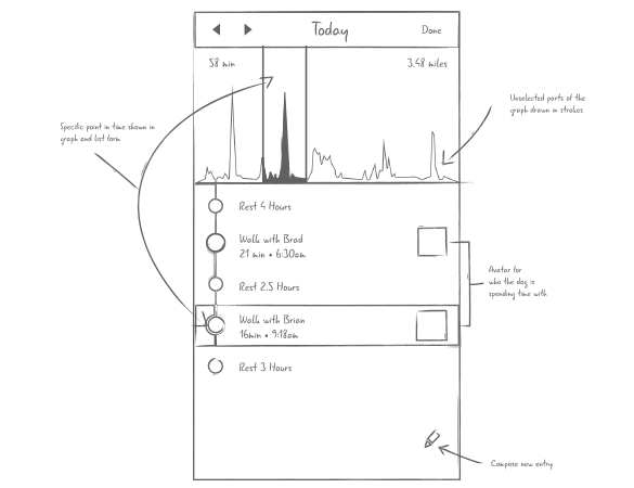 Original flows and sketches for Whistle